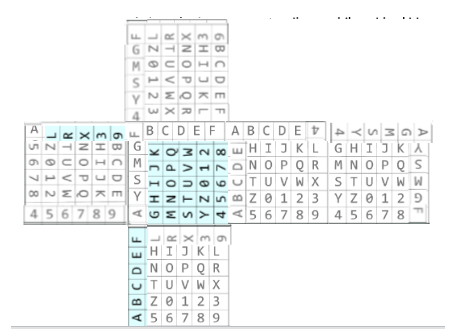 Encryption matrix