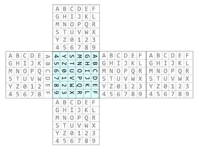 Rotated F matrix